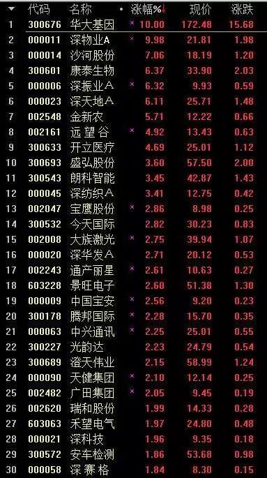 深汕合作区成立之前gdp_新中国成立图片(3)