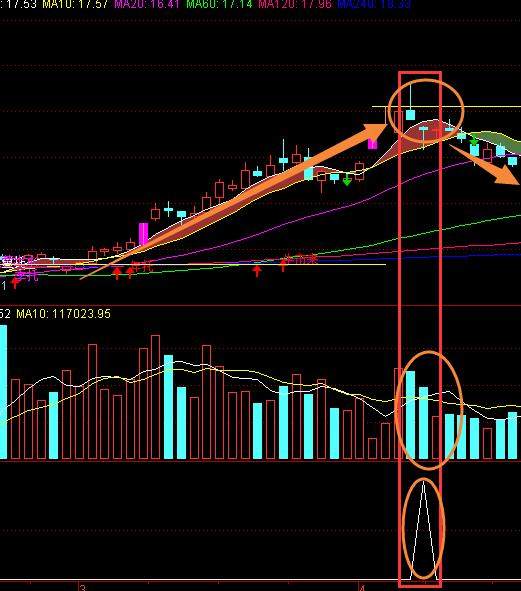 揉搓线的用法及其选股公式