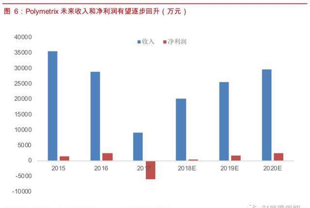 创业板呈现倒V字型走势,这个板块有望成资金新
