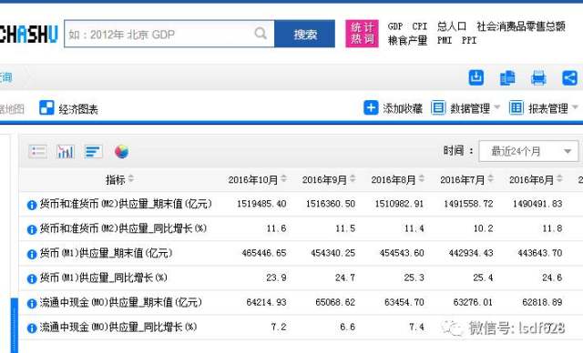 大佛:余额宝利率又开始一路上涨的背后!