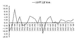 日本gdp走势_1970年至今中美日印四国GDP对比,日本GDP走势如同遇到鬼打墙