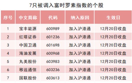 宝丰能源入选富时罗素指数代表中国现代煤化工行业走向国际