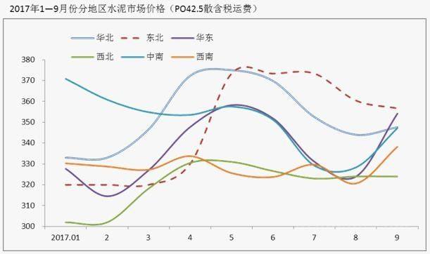 水泥行业gdp_水泥罐车