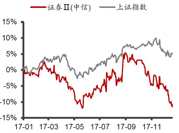 如何炒基金中捷机床股份有限公司券商龙头股票有哪些