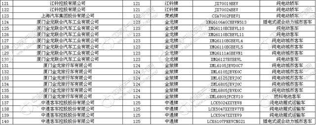 工信部发布《道路机动车辆生产企业及产品（第300批）》