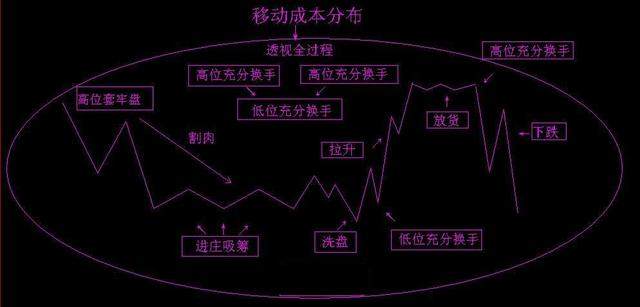 职业操盘手的肺腑之言：炒股多年为何只看一根线就够了，盆满钵满