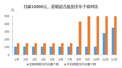 房东抵扣个税后,房租要涨房租了?海盗船卡紙簡單步驟图片