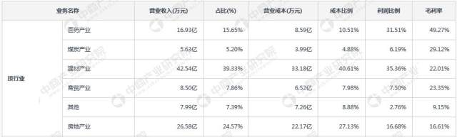 水泥行业A股上市公司业绩大比拼：海螺水泥/金隅股份/华新水泥赚钱排前三