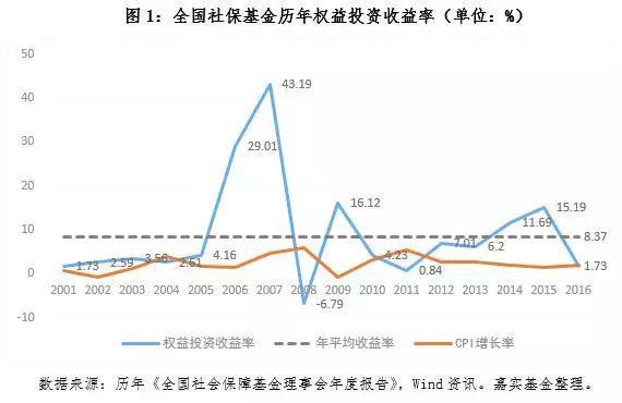 国企gdp_2018中国如何摆脱潜在经济困局 关于中国社会经济趋势的若干预测(2)