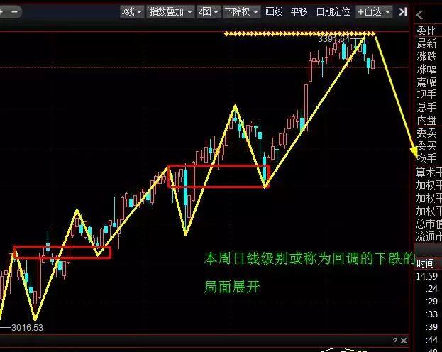 昨天大盘勉强收阳今天大盘格局预判 财富号 东方财富网