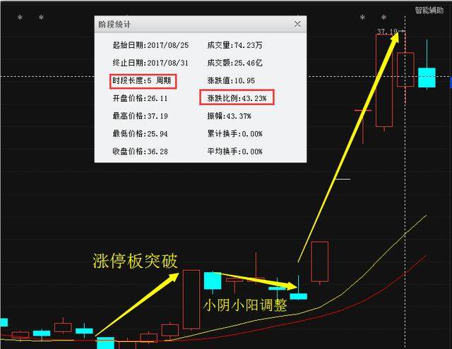 卓晋瑄一股市奇才独创涨停复制战法一买就涨堪称擒牛利器