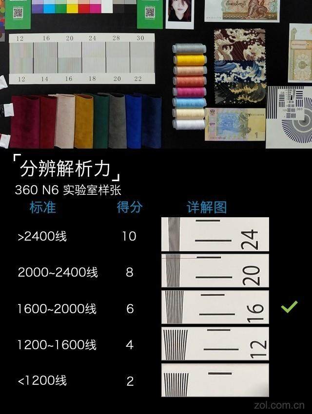 360N6全面评测，告诉你360N6是否值得买