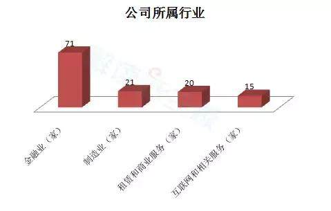 139家新三板公司前三季成绩单揭晓：净赚88亿 四大PE贡献12亿