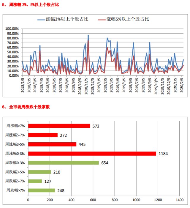 2020行情演化趋势的几点思考北京宝德源资本股市周报20200214