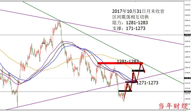 10.31经济半小时_经济半小时(3)