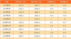2017年第32周全国白电畅销机型排行榜：海尔品牌冰箱销量位居榜首