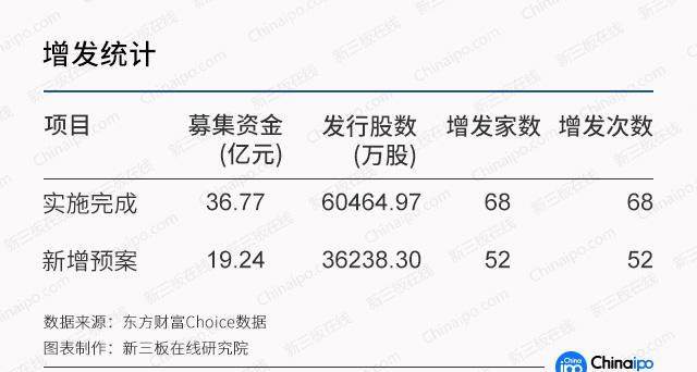 周报：新交易制度测试紧锣密鼓 新三板交易或迎“集合竞价”