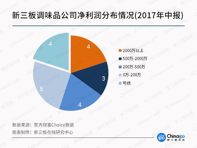 餐桌上的经济：这4家新三板企业值得关注