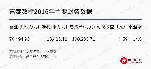 工业4.0助推中国制造业转型 新三板五大细分行