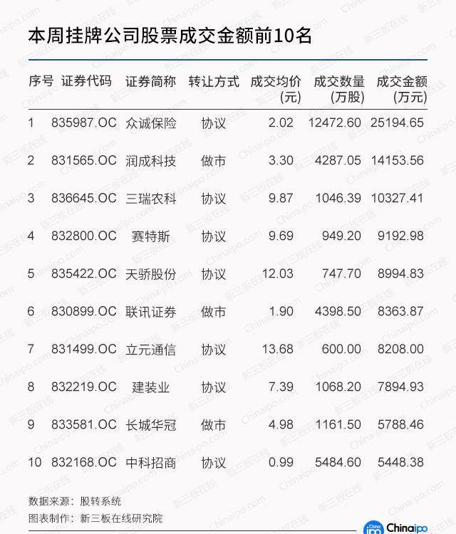 周报：新交易制度测试紧锣密鼓 新三板交易或迎“集合竞价”
