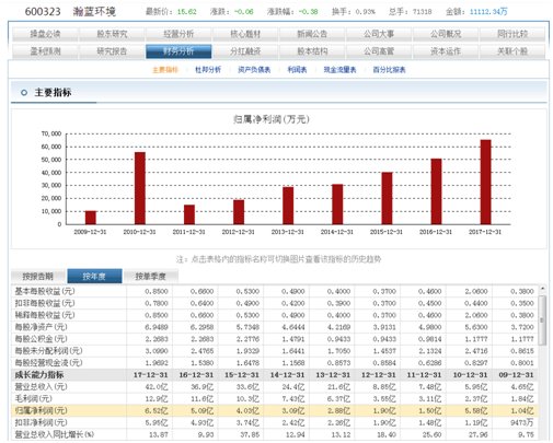 丁元恒老师四高四低选股法