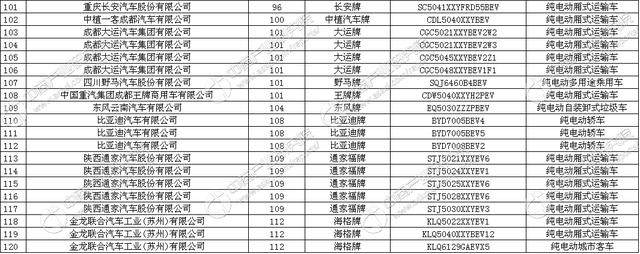 工信部发布《道路机动车辆生产企业及产品（第300批）》