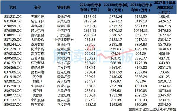 153家新三板企业最新IPO排队情况：2家下周上会