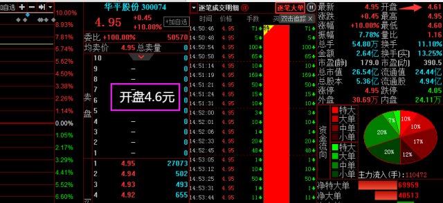 五維投研這幾隻股票可能會漲停2月21日2月21日彙總