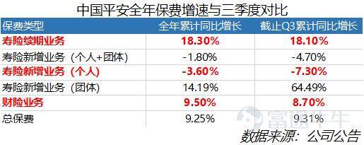 财报前瞻 | 中国平安：连续跑输大盘，难道业绩有瑕疵？