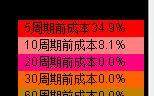 10分钟学会筹码理论，让主力无处遁形，你值得一看