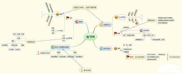 中国股市：真正赚钱的一种人；长期坚持“周线选股”，从未失手