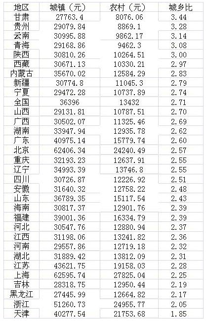 人均gdp用年末还是年终_2020年度浙江省人均GDP超出全国同期人均GDP一半以上,约53(2)