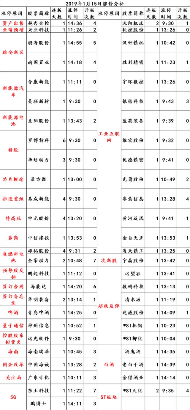 工业互联网板块强势走强, 会引领指数涨一波吗