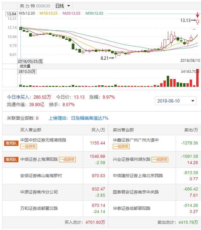任性停牌，遭管制！腾信股份、焦点科技、芯能科技该选谁？
