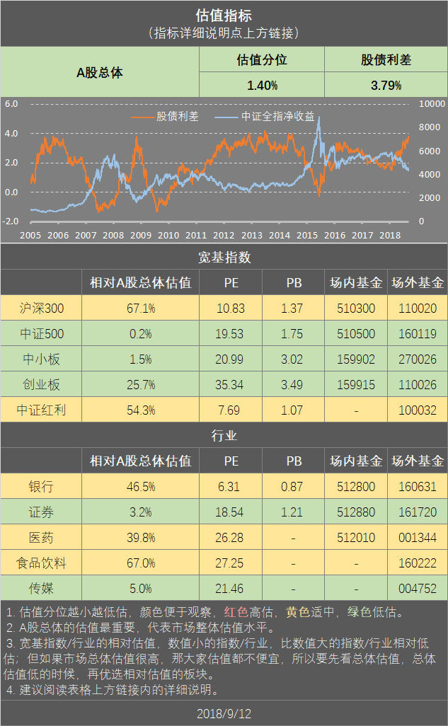 股票算不算gdp_股票头像