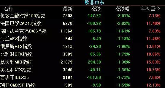 外围大跌？不如关注一下新出现的概念！