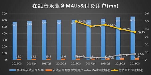 新股聚焦｜腾讯音乐，对比四家公司后我们得出一个结论