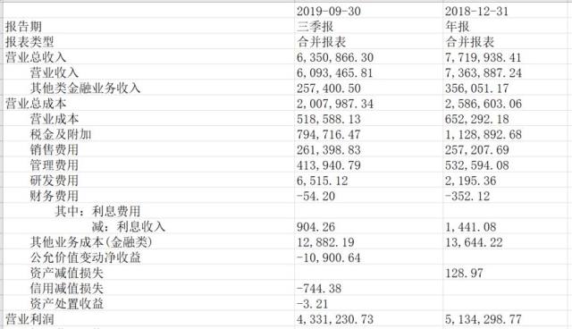 财务笔记 一文读懂利润表 财富号 东方财富网