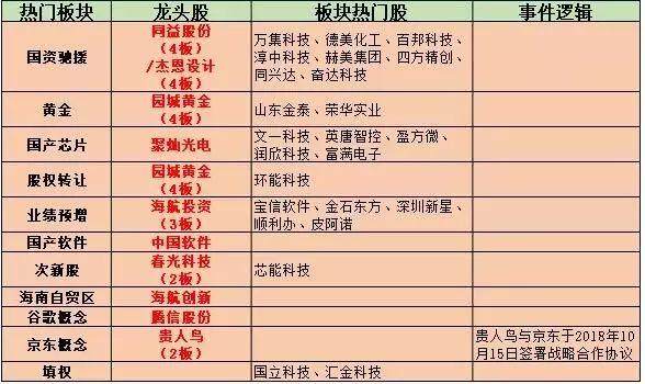 科技股全线爆发，能否带动大势反转？