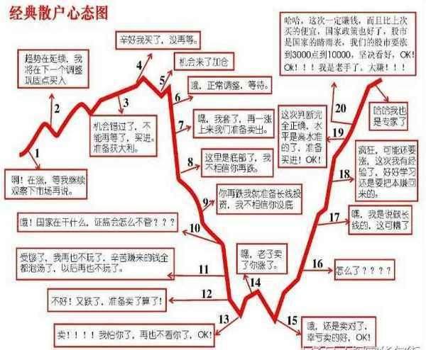一位资深老股民的抓涨停技巧，学以致用轻松抓涨停！