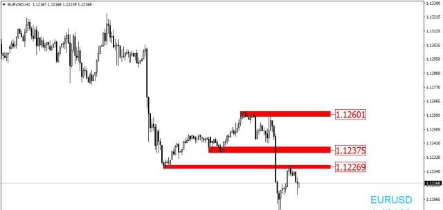 2019.4.24 国际货币市场分析-东方财富网股吧