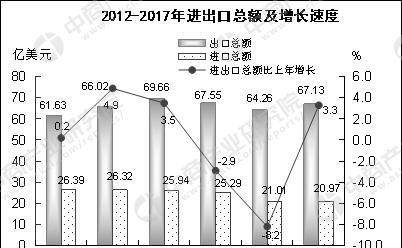 汕头gdp增长_上半年GDP增幅 深圳领先汕尾垫底 全省GDP同比增速7.4