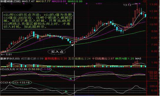 炒股20多年私募大佬分享的KDJ判断买卖点技巧 不看吃亏的是你，值得一生收藏