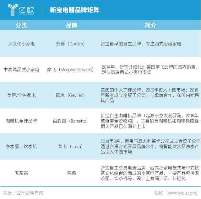 空气炸锅代工：行业的变化与挑战