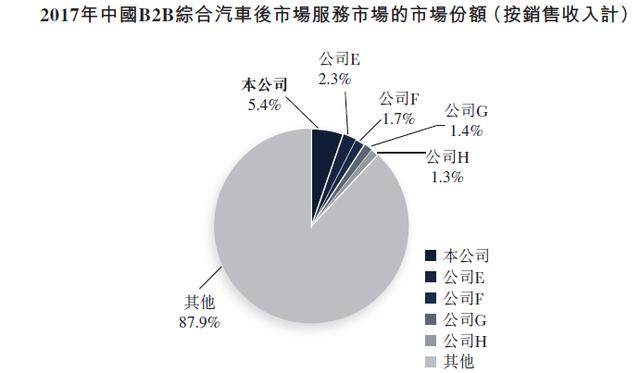 新股聚焦：盛世大联，国内保险代理公司No.1开始招股