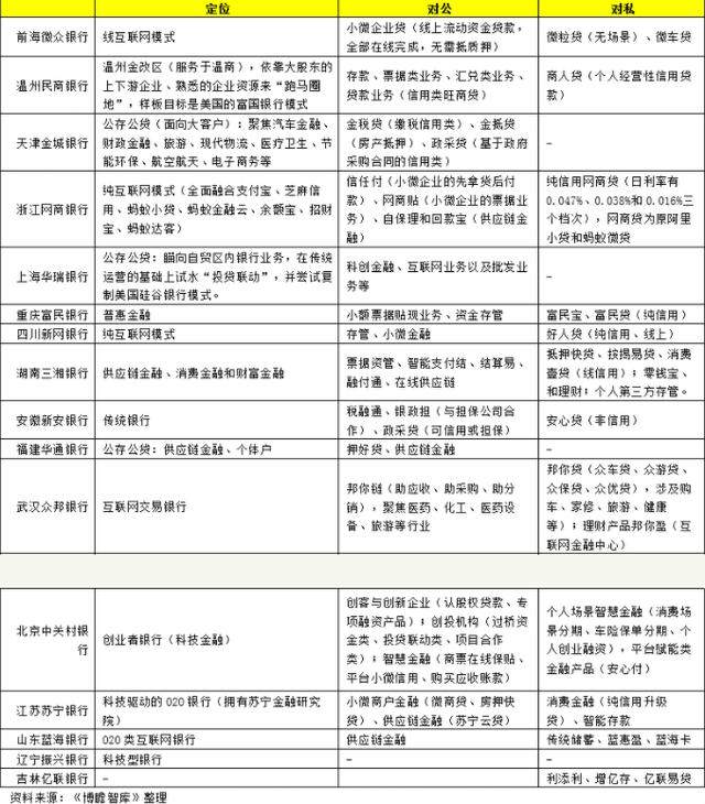 微众银行VS网商银行，马云落败，谁的模式才是民营银行的未来？