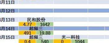 赵老哥买入1.5个亿，这只股周一要成龙头？（附股）