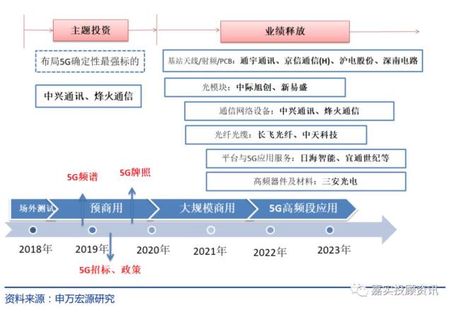 华为事件持续发酵,5G板块逆势上涨,有哪些投资