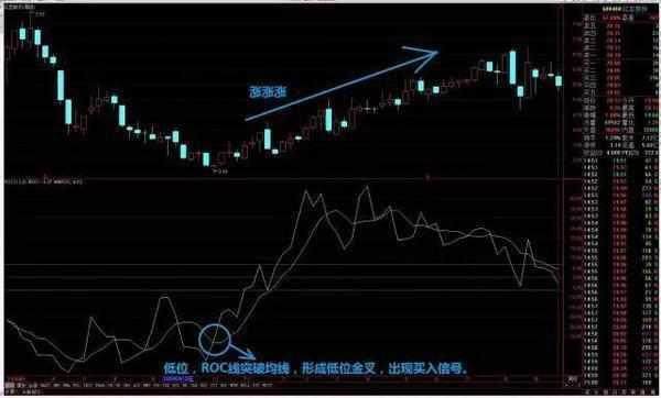 秒杀MACD的神奇短线指标—ROC，特别简单，还怕抓不到黑马吗？