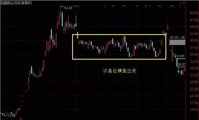 给所有股民的炒股忠告：股票出现出现这7种形态，坚决不能碰！